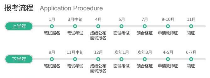 上海中学教师资格证