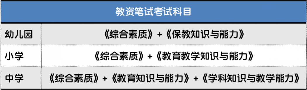 上海教师资格考试